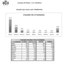 Statystyki w Pistoi – Polacy w gminie